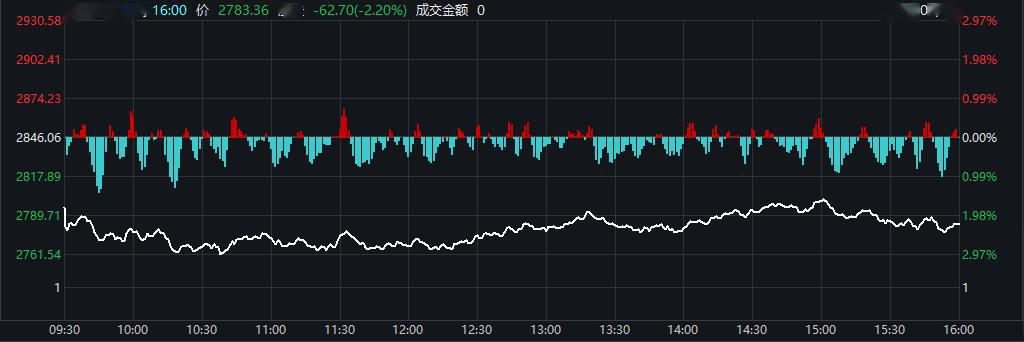洪灏评美国经济数据跌破记录美股大跌:危机才刚