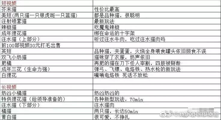 动物版“N号房”事件：一个范源庆退学了，微博里还有无数个范源庆