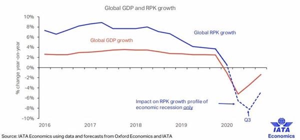 疫情导致美国gdp下降(3)