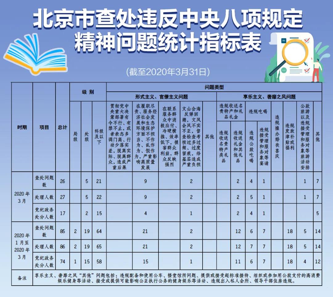 八本200人口配兵_人口普查图片(3)