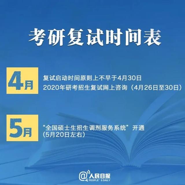 消息资讯|扩招之下国家线不降反涨？出线了，你要做些什么呢？