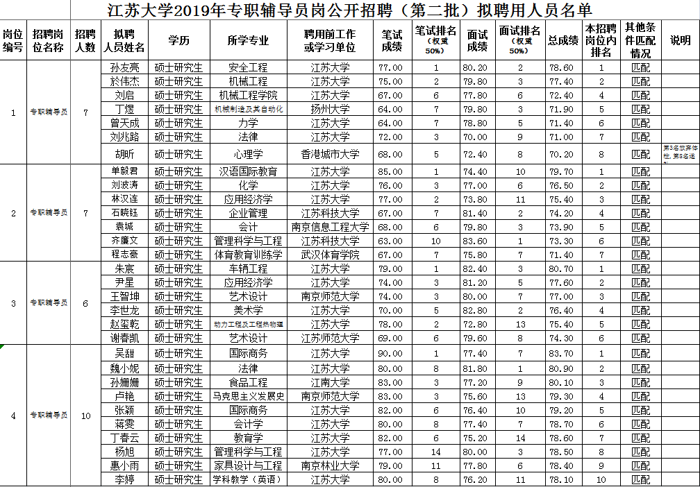 江苏大学 招聘_百校千企万岗 2021年江苏大学生就业帮扶 国聘春招 集中行动暨 直播荐岗 春季首场活动 连云港灌南专场 10点开(2)