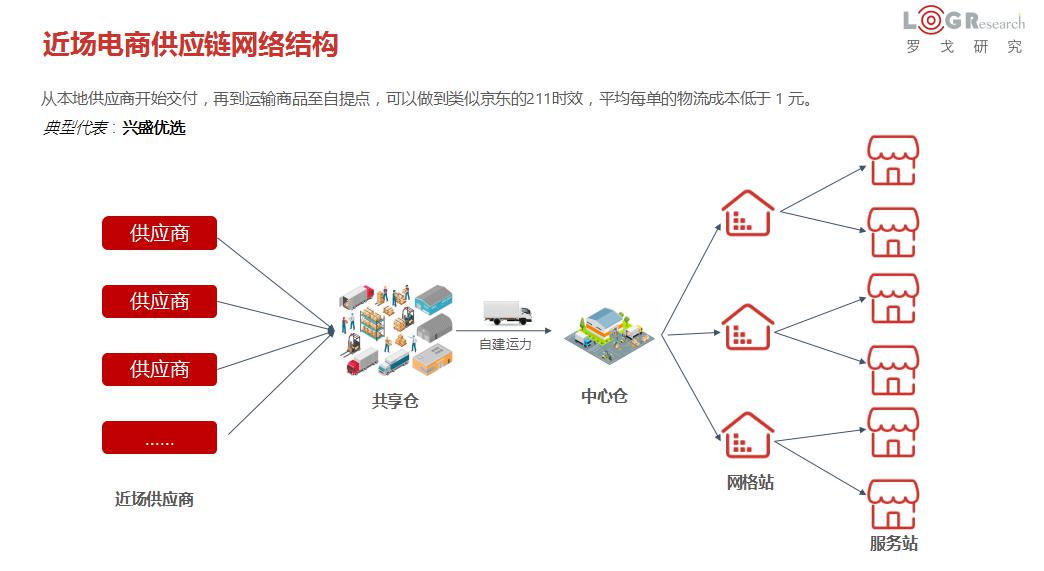 生鲜采购招聘_饿了么招聘生鲜采购总监,要与美团开始在 卖菜 上正面刚