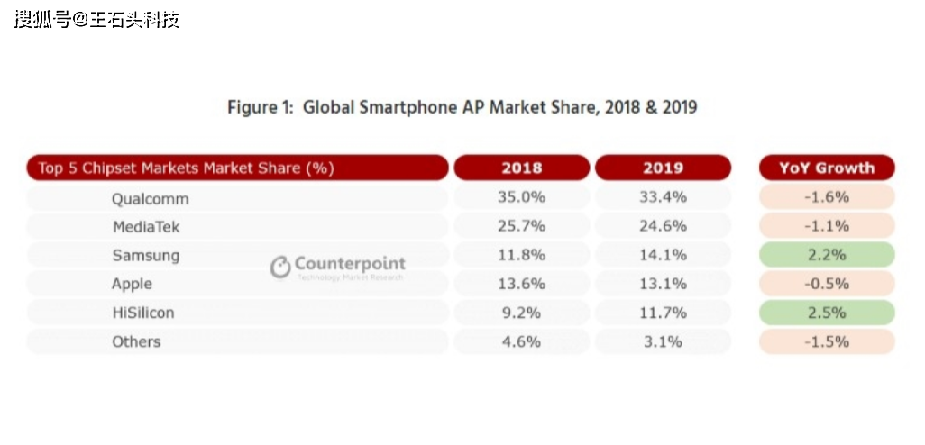 手机芯片排名天排名_手机芯片性能排名天梯图-手机芯片性能排名最新版(2)