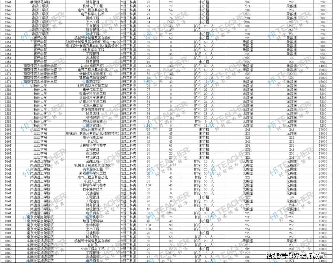 2020江苏和英国GDP对比_英国国旗(3)