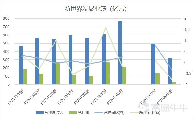 香港和新加坡gdp2020_香港飞新加坡的机票图(3)