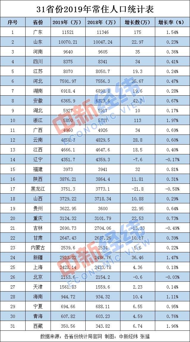 山东省历年人口_山东省地图