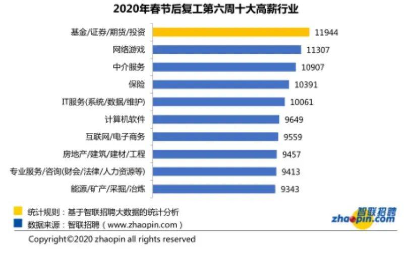 北京人均工资多少_农村人均年收入是多少(2)