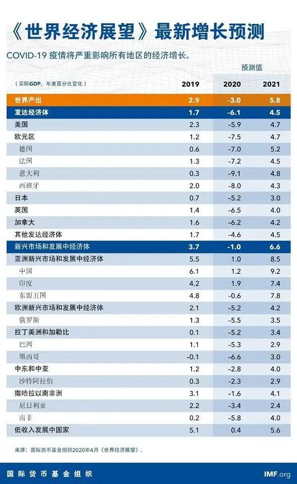 2020年1月GDP情况_2020年东盟gdp情况图(3)