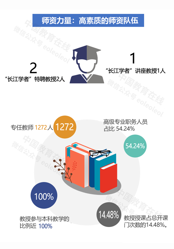 内蒙古所有大学排名_走进大学:内蒙古大学(附2019年高考各省投档线)