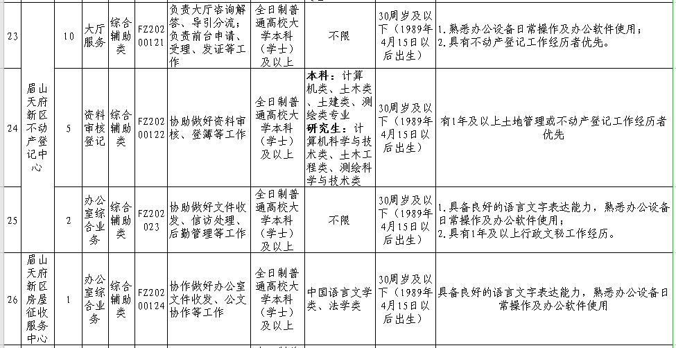 眉山人口2020_眉山市住房公积金2020年年度报告解读