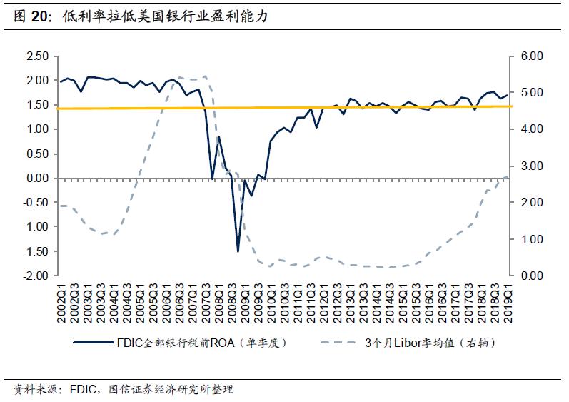 银行定期利率与gdp的关系_低利率能化解美国的债务问题吗