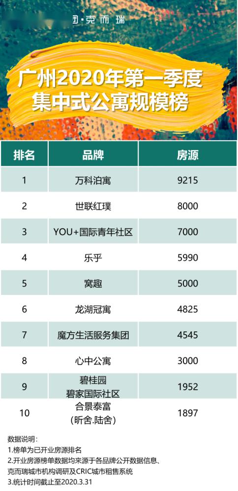 2020广州市第一季度g_广州市第一中学图片(2)