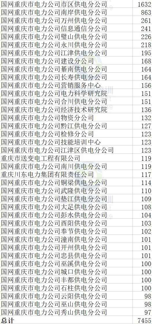 各省隐报人口_中国各省人口分布图