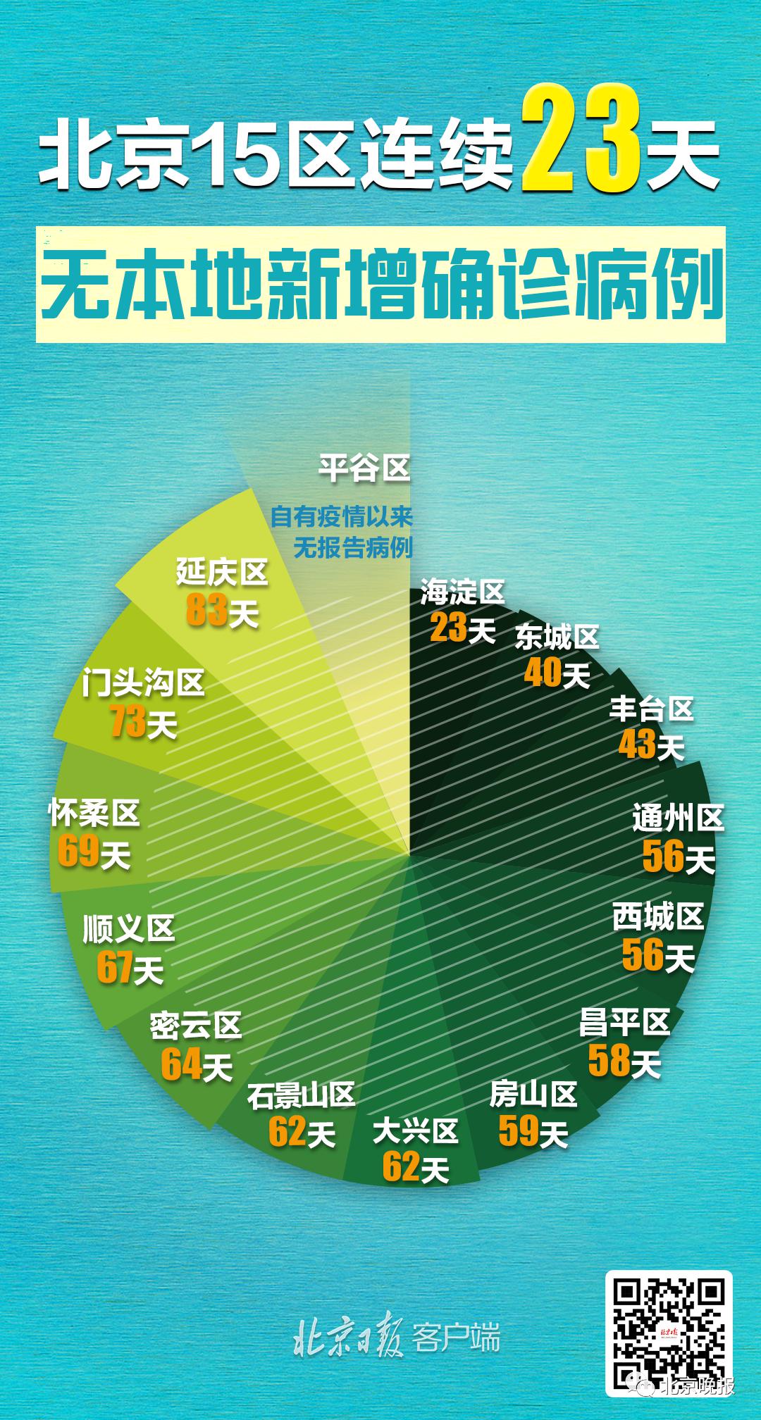 新疆健身兵团gdp(3)