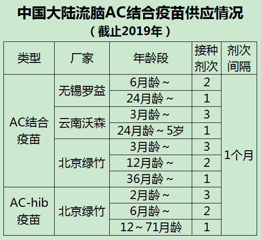 拜托:这种疫苗,一定要给宝宝选自费(安徽除外)!_流脑