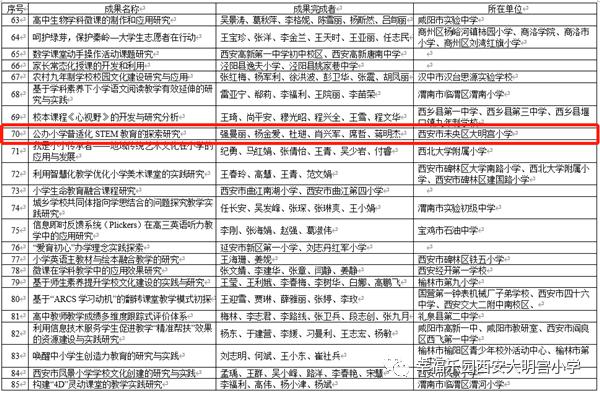 2020年西安未央小学_2020年西安未央区民办小学招生计划公布