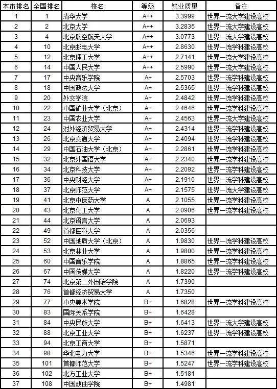 2020本科就业率排行_这些院校就业率高 2020本科毕业生质量排行榜出炉