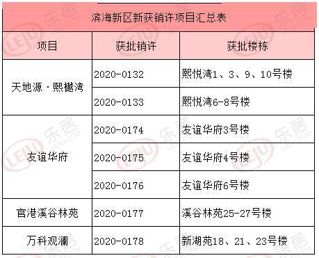 塘沽人口多少_塘沽区人口(3)