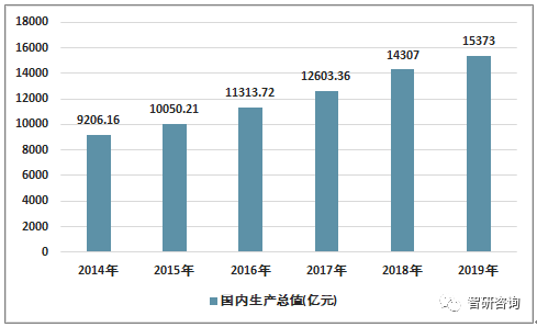 房地产开发投资测算 95ca4c3b072947d8a1f55e49f18ca3aa.png
