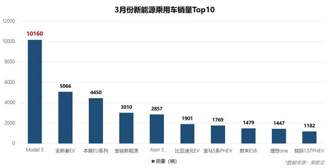 GDP定语