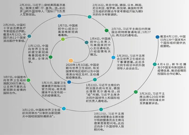 越南网民评论中国gdp_越南网友评论中印群架(3)