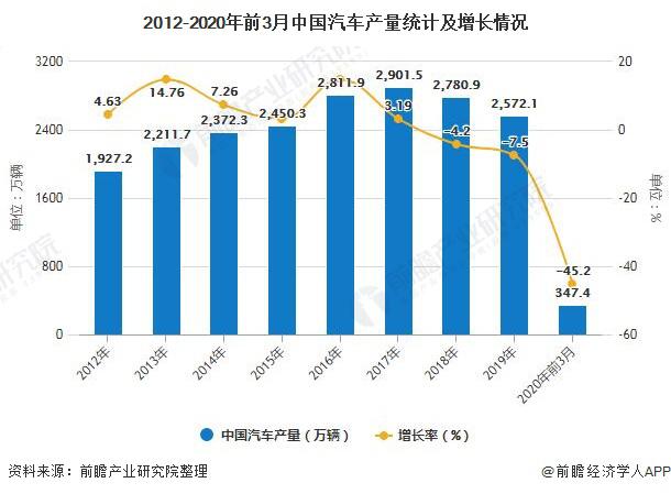 2020 汽车 产业 gdp_2020年中国gdp