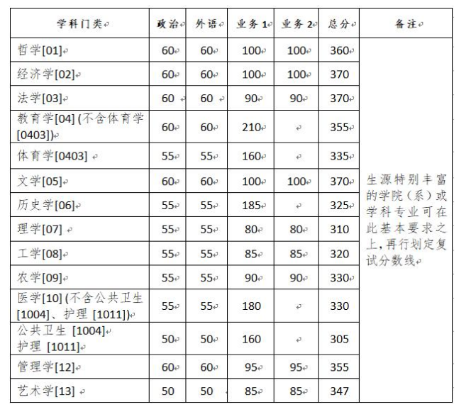 浙江的大学分数线 9d0b403d2a5b421eb1eb23055929f860.png