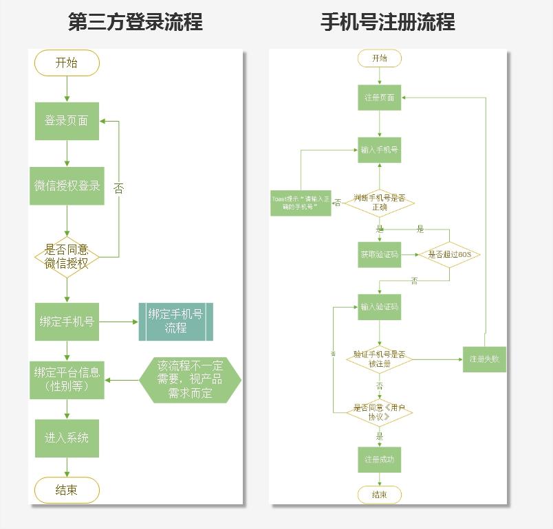 网易号自媒体平台注册流程