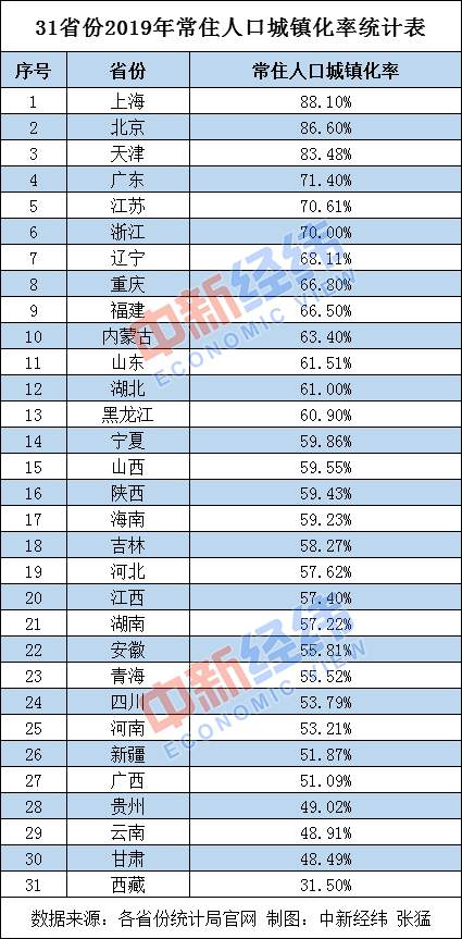 陕西人口数_陕西各市人口排名(2)