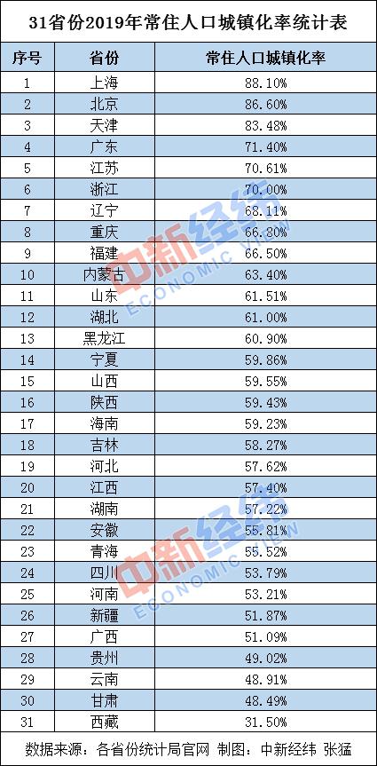 南京出生人口统计2020_南京人口密度分布图(2)