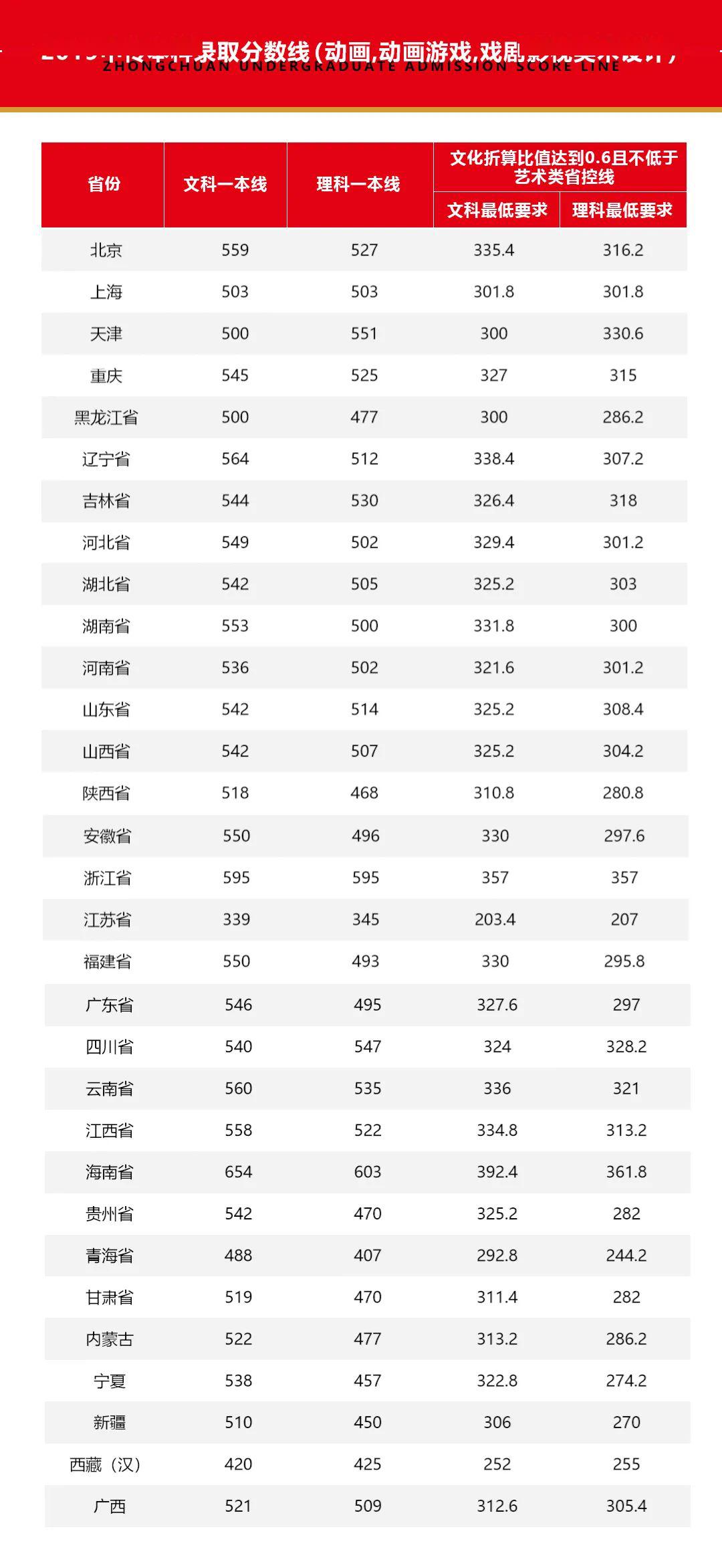 美术系排名_美术画画图片大全(3)