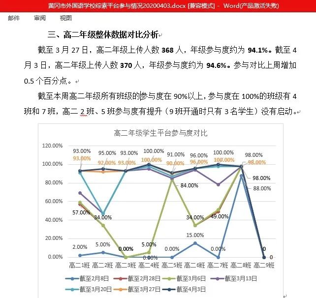 “抗击疫情，黄冈学子在行动”-科记汇