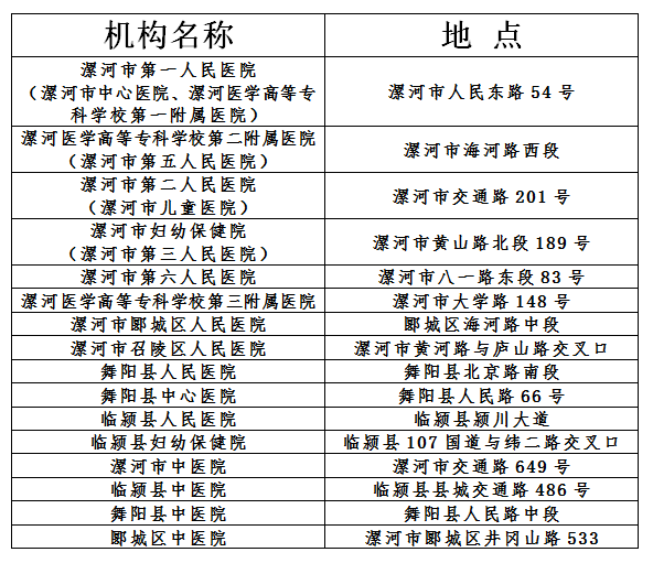 漯河市区人口_你绝对想不到 河南帅哥美女最多的城市竟是......(3)