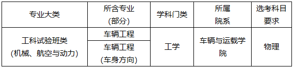 『实践』专业解读 | 工程实践与专业创新能力并举——车辆工程