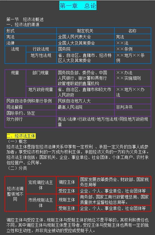 2020中级会计复习资料！完整版无偿分享，我靠它一次通过中级考试（最新发布）