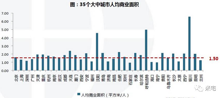 商业人口比例_人口走失比例图