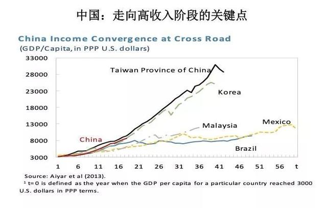 朱民 GDP