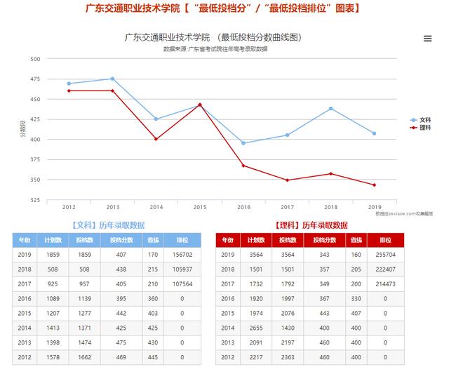 专业■太难了!专插本最容易被误解问题!你知道嘛?