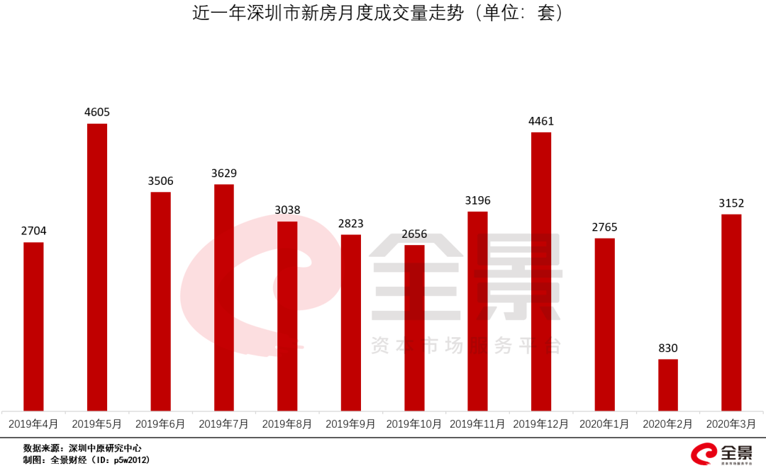 贷款的钱算不算在gdp_房价下不来消费上不去,国人背负31万亿房贷,想消费钱包却很诚实(2)