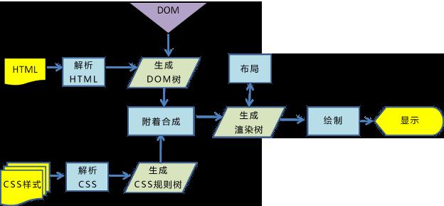 优化的原理是什么_新优化设计是什么(2)