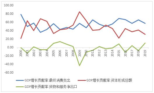 投资对gdp占比_韩国科研投资领先全球