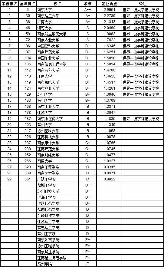 2020本科就业率排行_这些院校就业率高 2020本科毕业生质量排行榜出炉