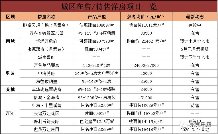东莞各镇二手房排名_东莞二手房议价空间加大
