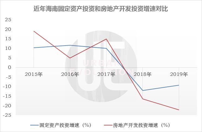 固定资产投资对gdp的贡献率