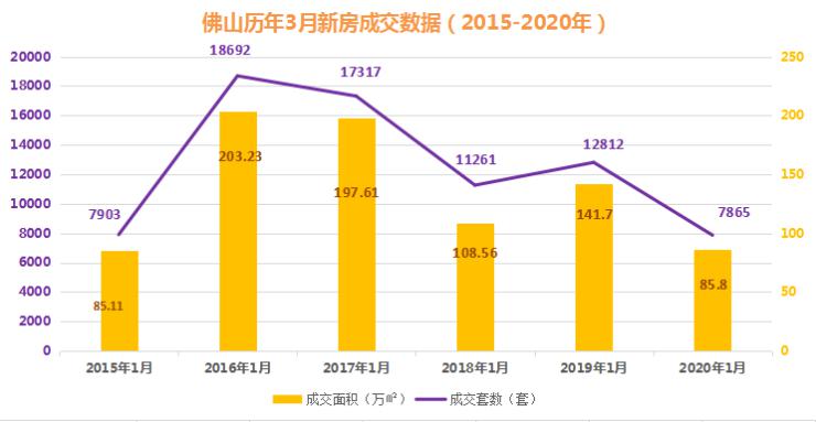 佛山市南海区去年gdp多少亿_顺德第一 南海首破3000亿 佛山五区GDP公布(2)