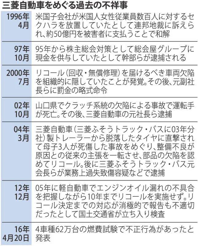 格兰迪也救不了三菱