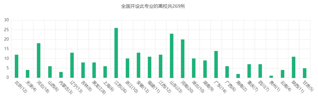 『实践』专业解读 | 工程实践与专业创新能力并举——车辆工程