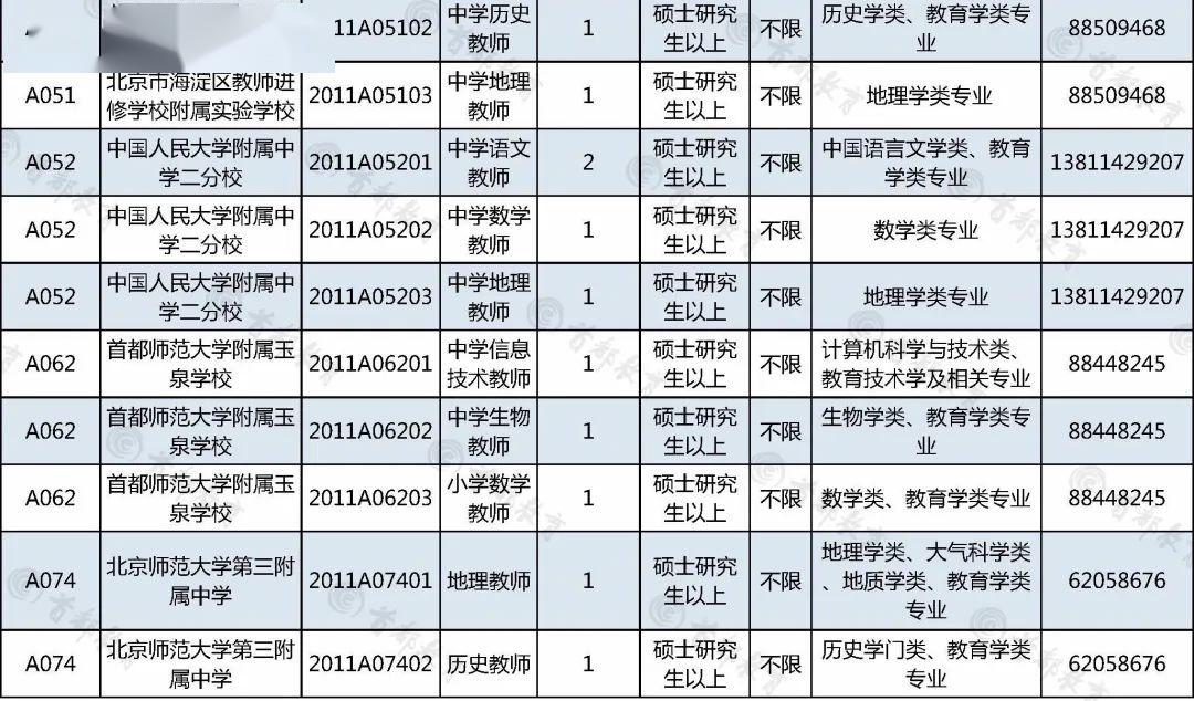 员工招聘计划_牧原集团