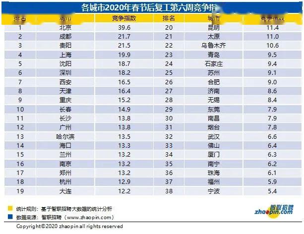北京 人均月收入_中国人均月收入图